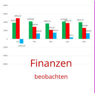 Finanzen beobachten